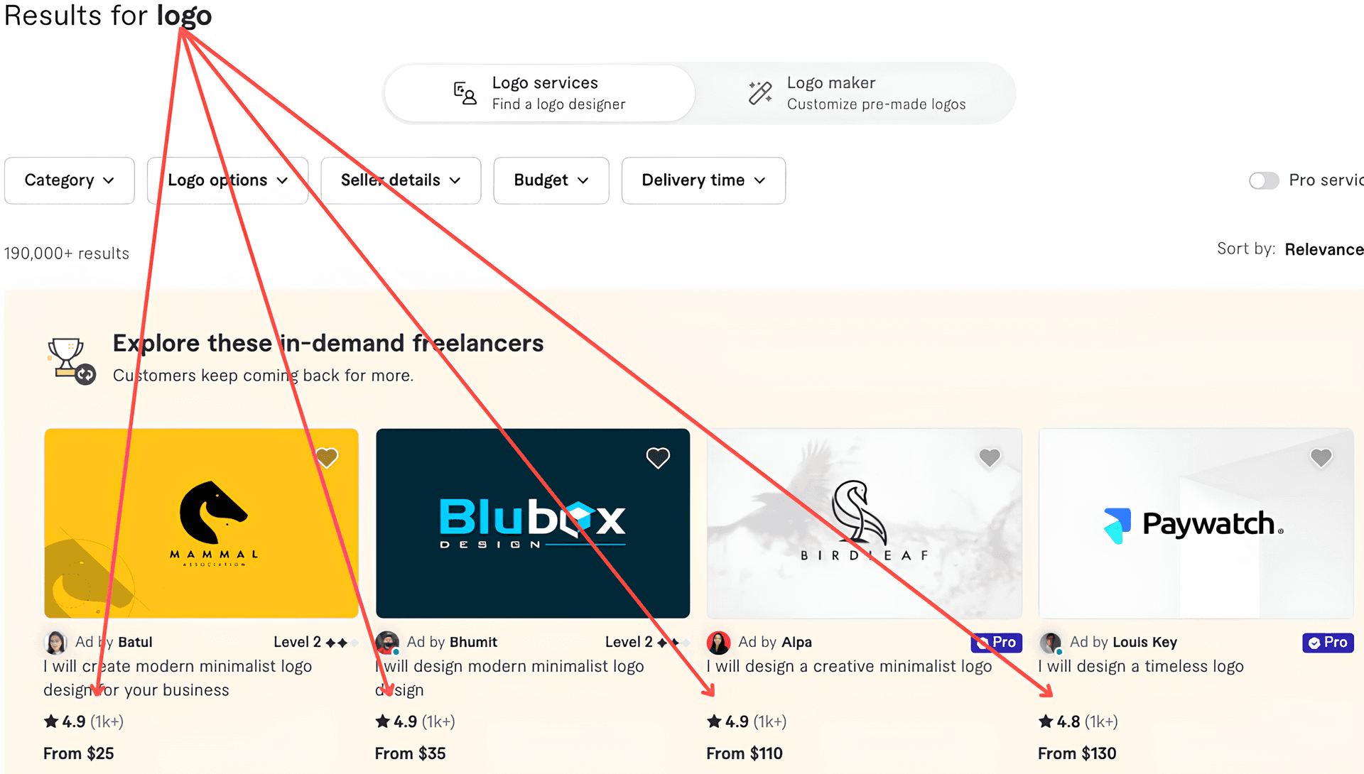 pricing image